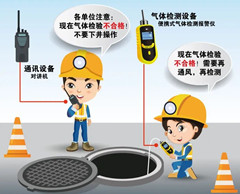通海有限空间安全作业操作规程